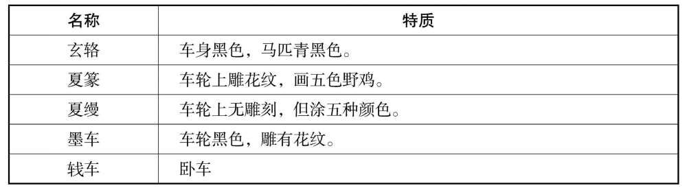 五辂